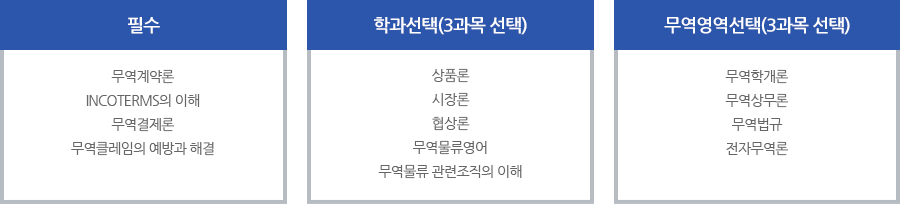 무역클레임 코스 - 필수, 학과선택(3과목 선택), 무역영역선택(3과목 선택)