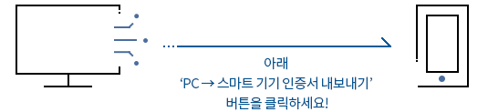 PC → [스마트 기기 인증서 내보내기] 버튼 클릭 → STEP 05 참고하여 계속 진행